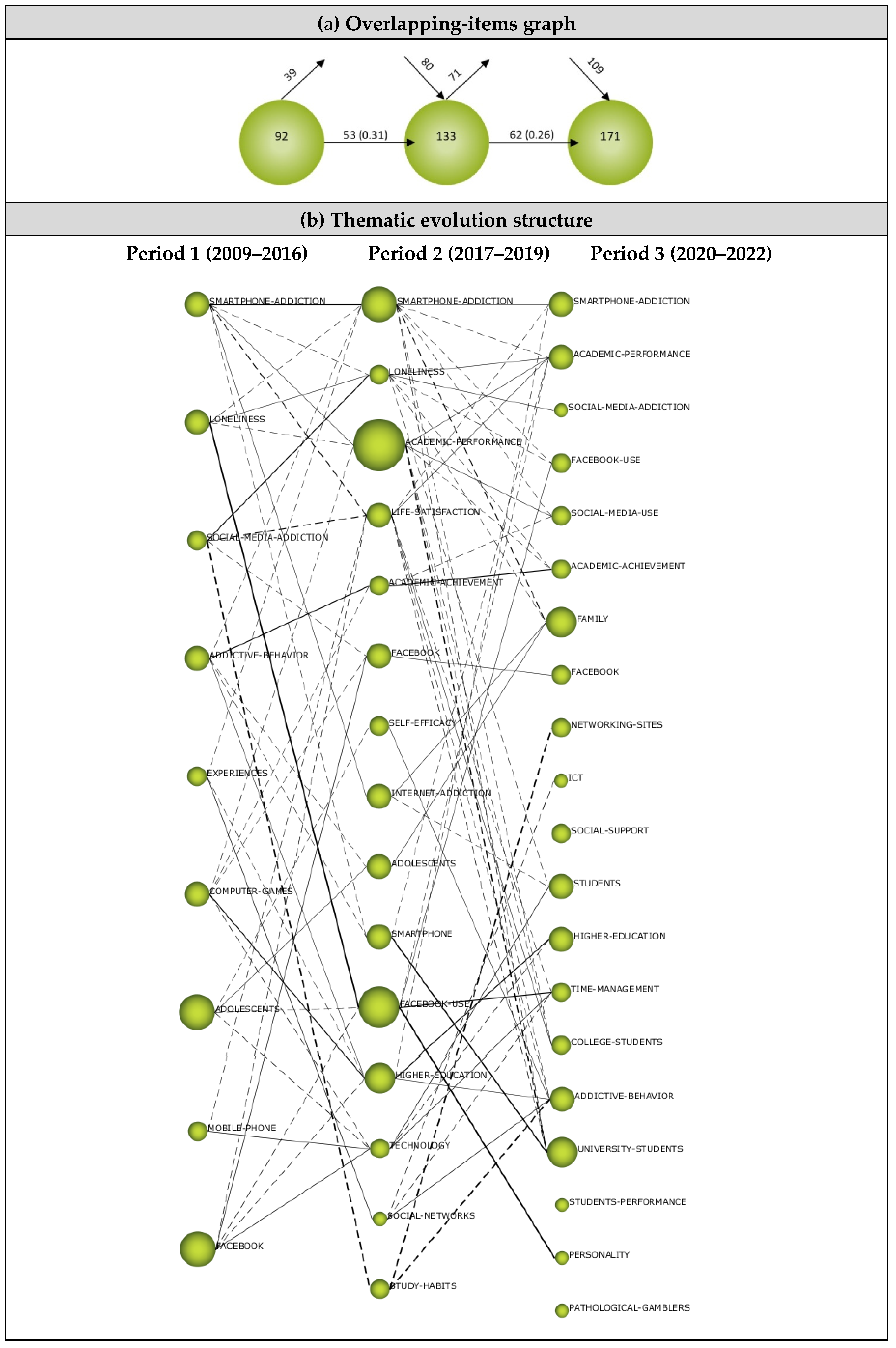 Ejihpe 13 00143 g010