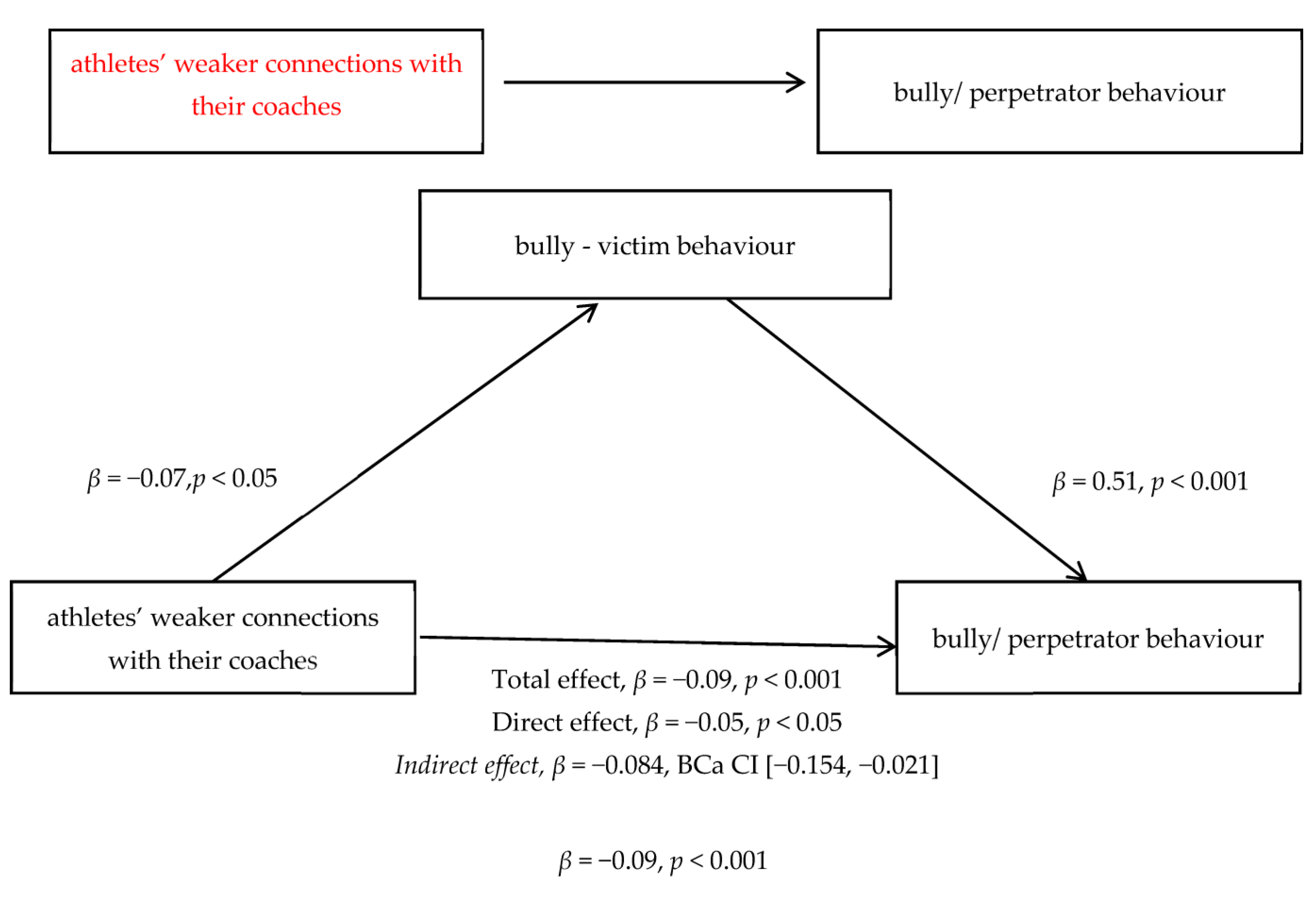 Ejihpe 13 00145 g001