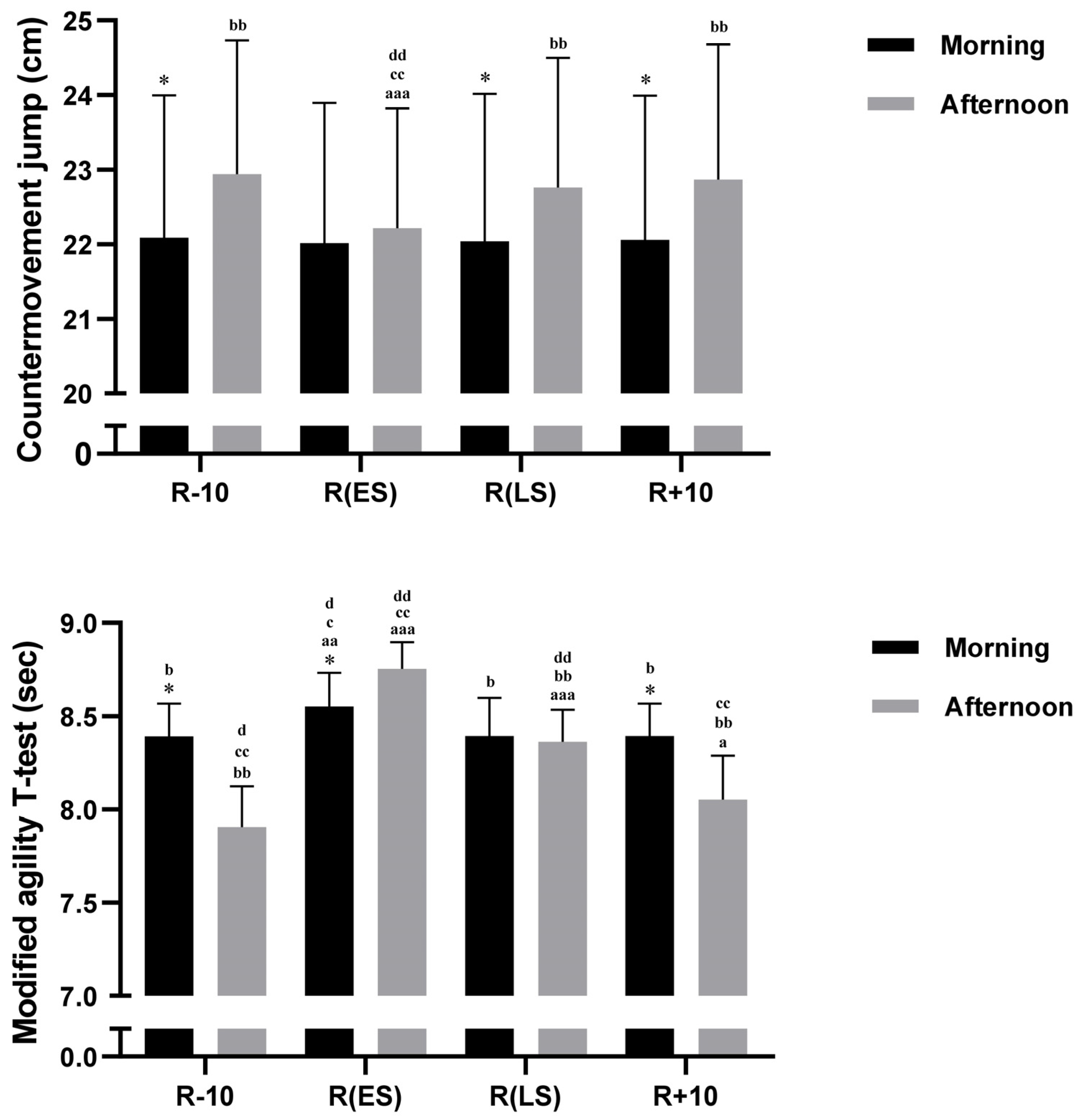 Ejihpe 13 00152 g003