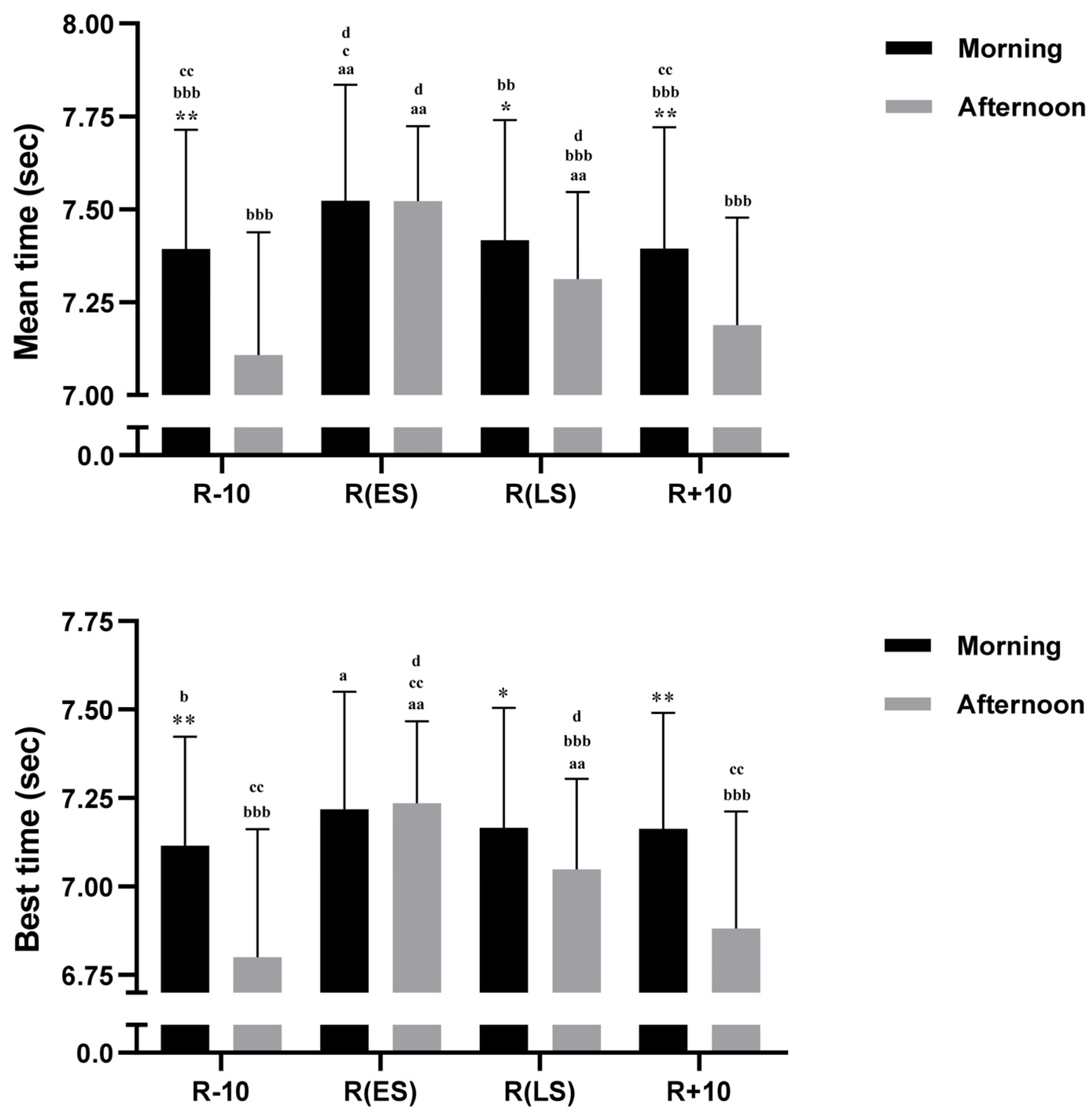 Ejihpe 13 00152 g004