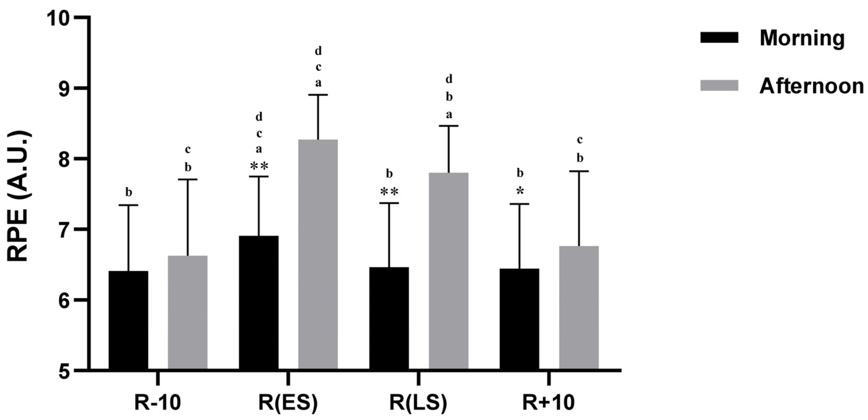 Ejihpe 13 00152 g005