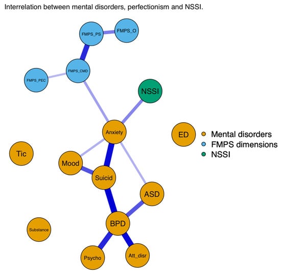 Ejihpe 13 00163 g001