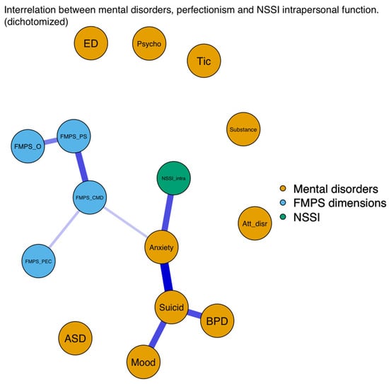 Ejihpe 13 00163 g002