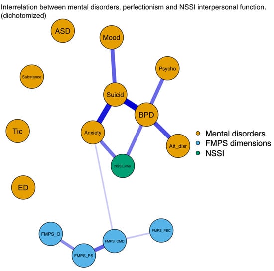 Ejihpe 13 00163 g003