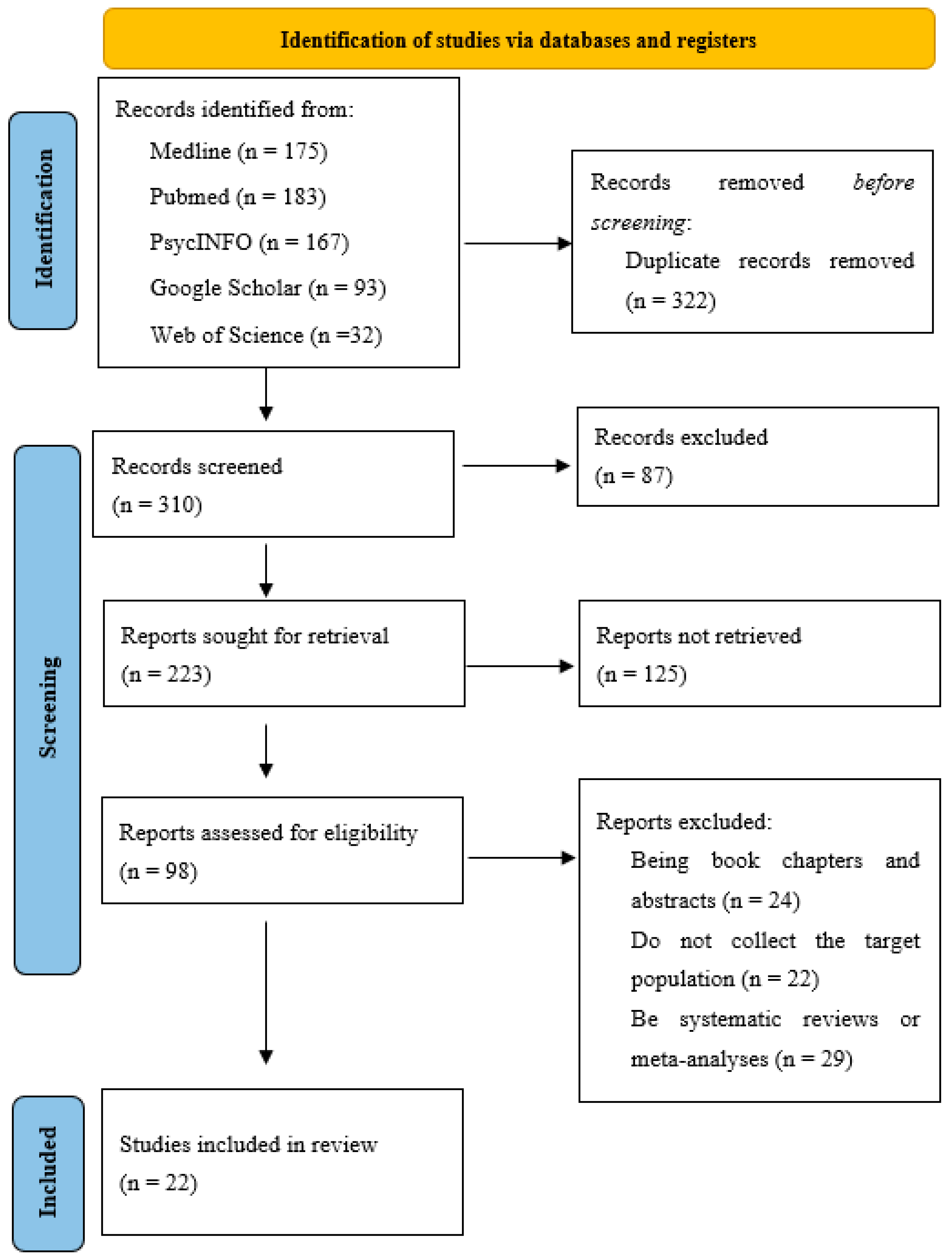 Ejihpe 13 00166 g001