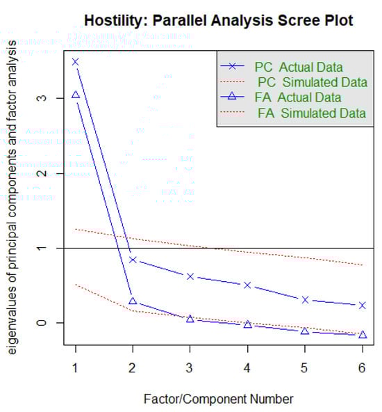 Ejihpe 13 00171 g0a11