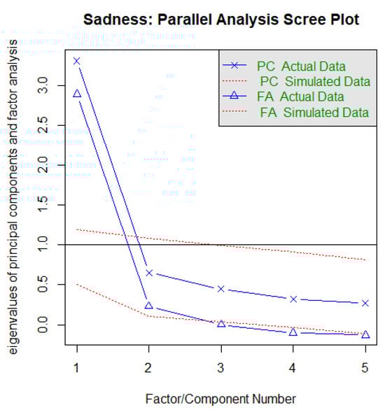 Ejihpe 13 00171 g0a12