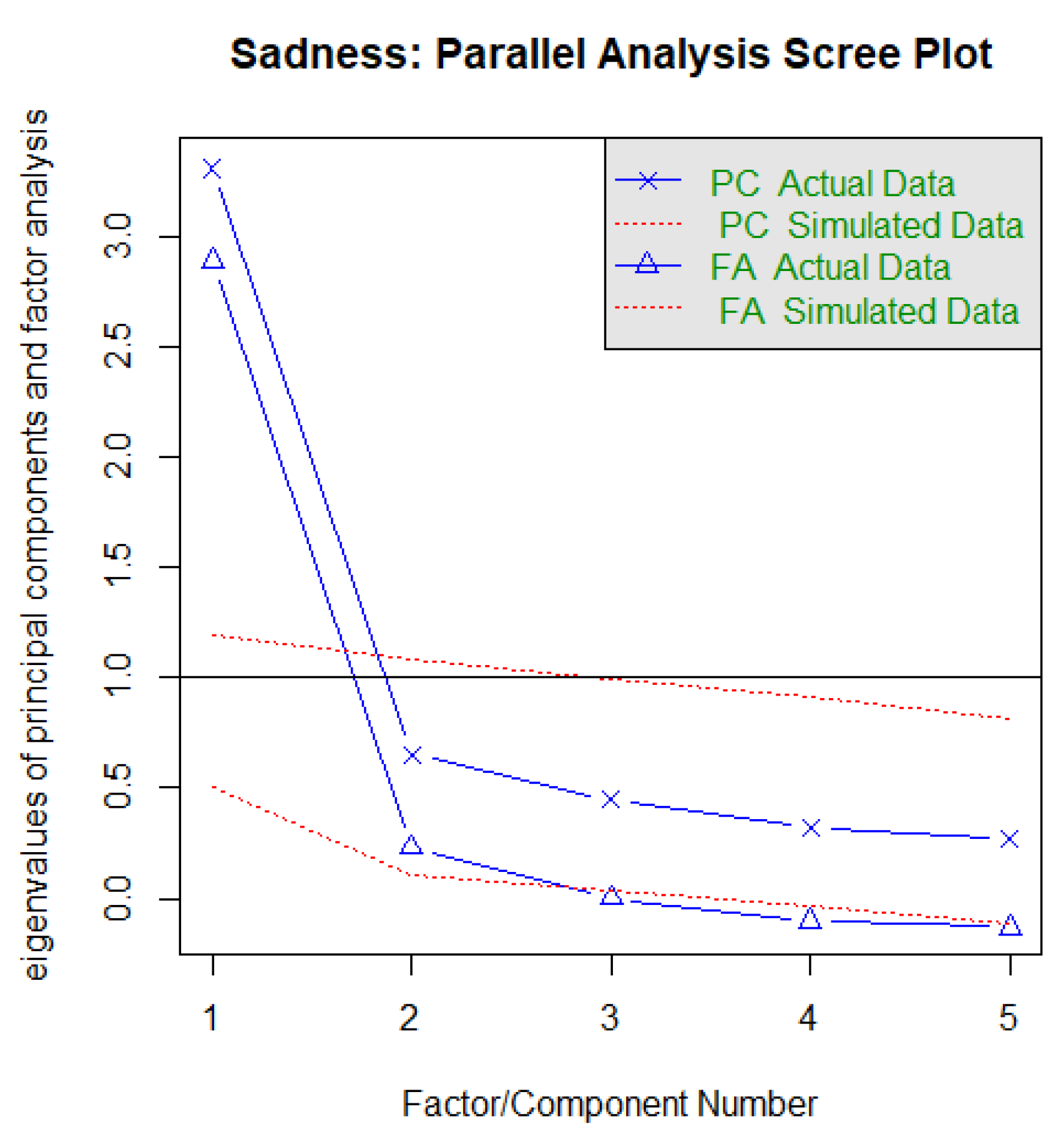Ejihpe 13 00171 g0a12