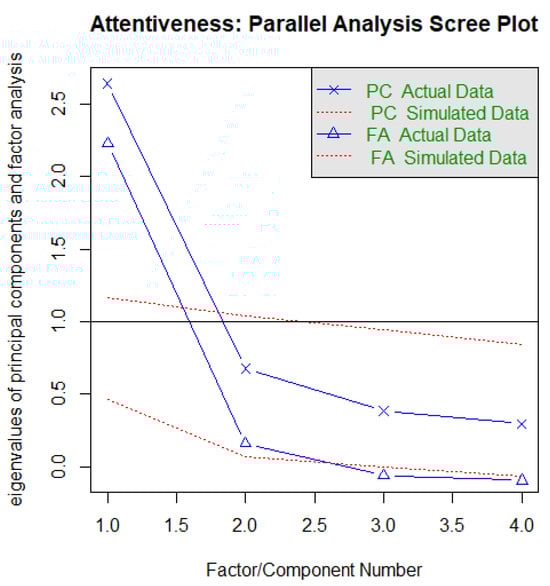 Ejihpe 13 00171 g0a13