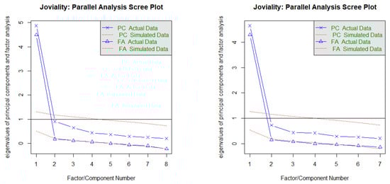 Ejihpe 13 00171 g0a14