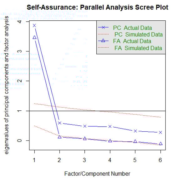 Ejihpe 13 00171 g0a15