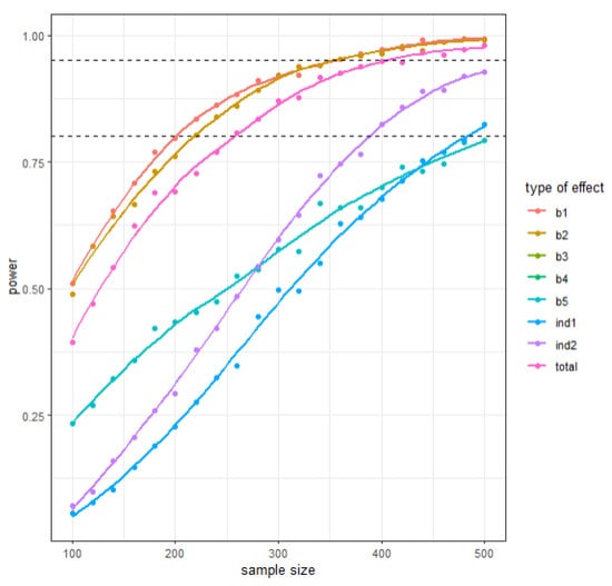 Ejihpe 13 00171 g0a16