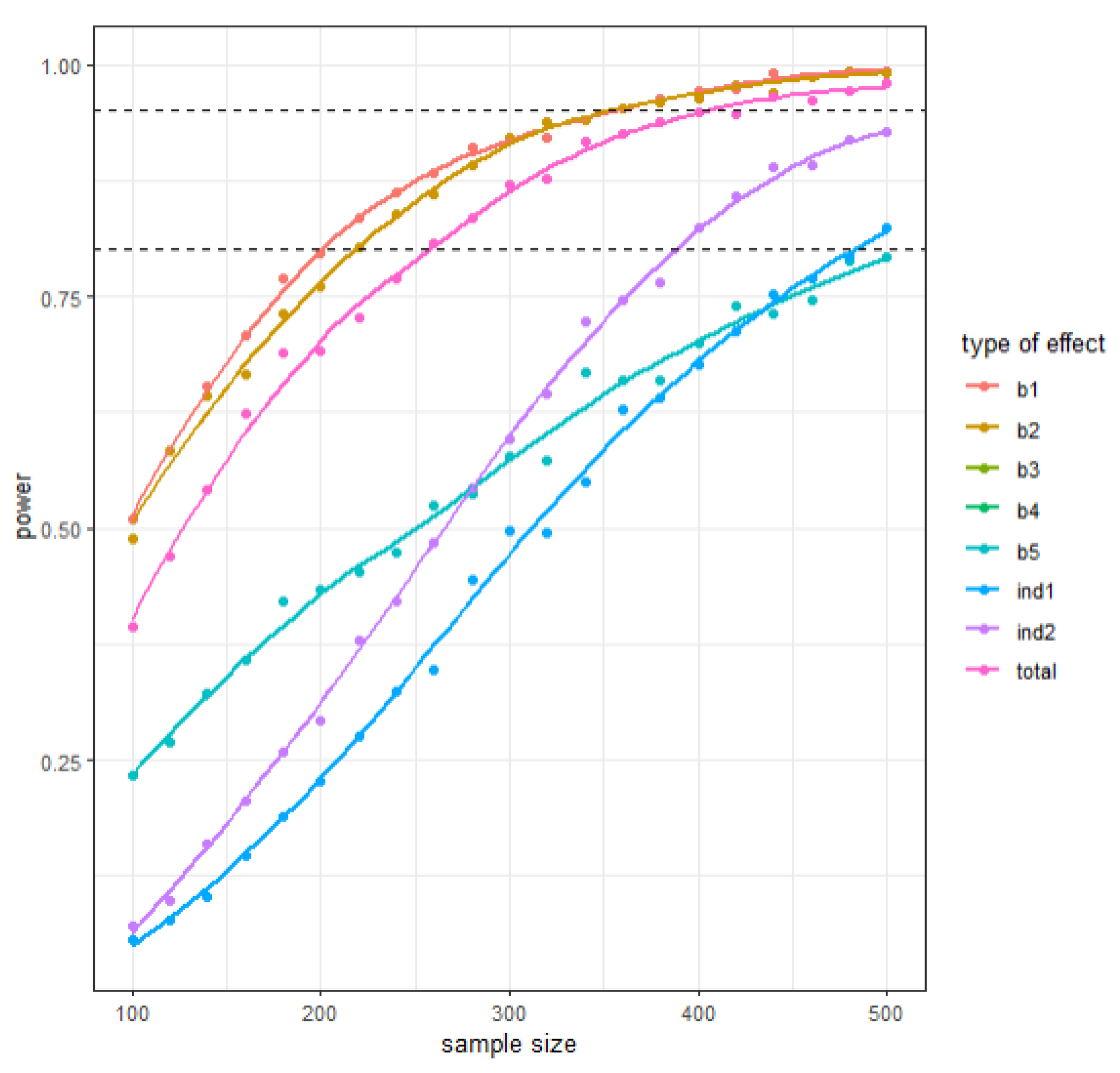 Ejihpe 13 00171 g0a16