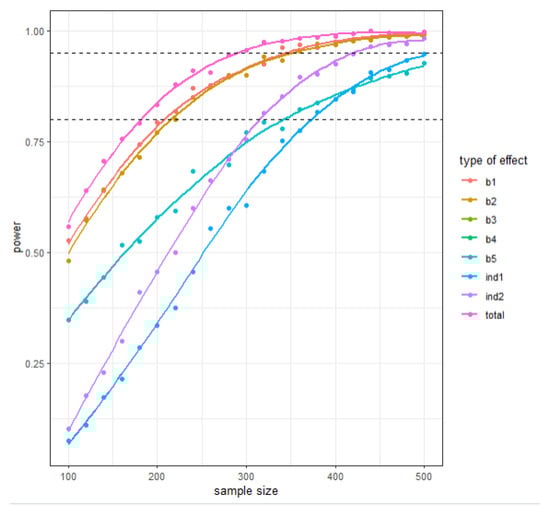 Ejihpe 13 00171 g0a17