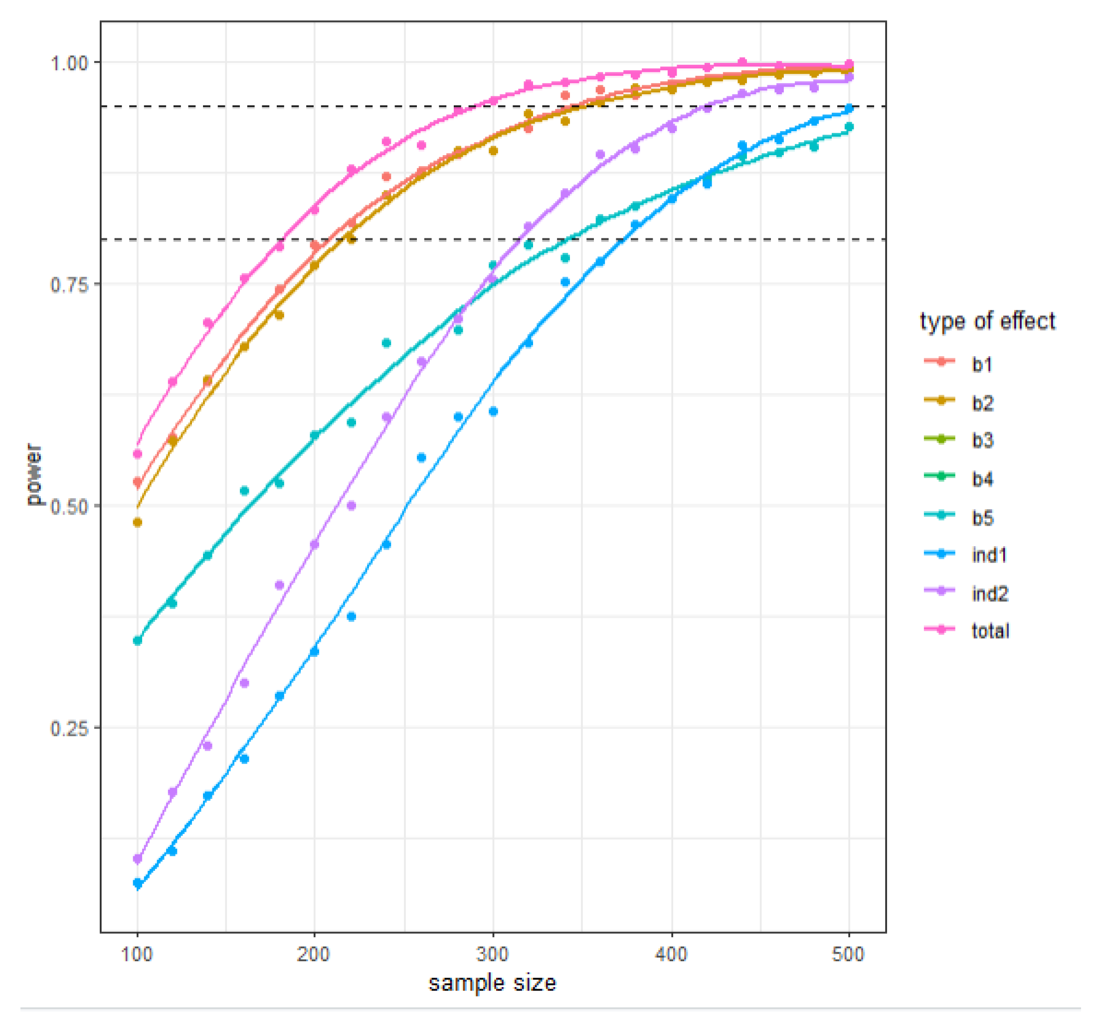 Ejihpe 13 00171 g0a17