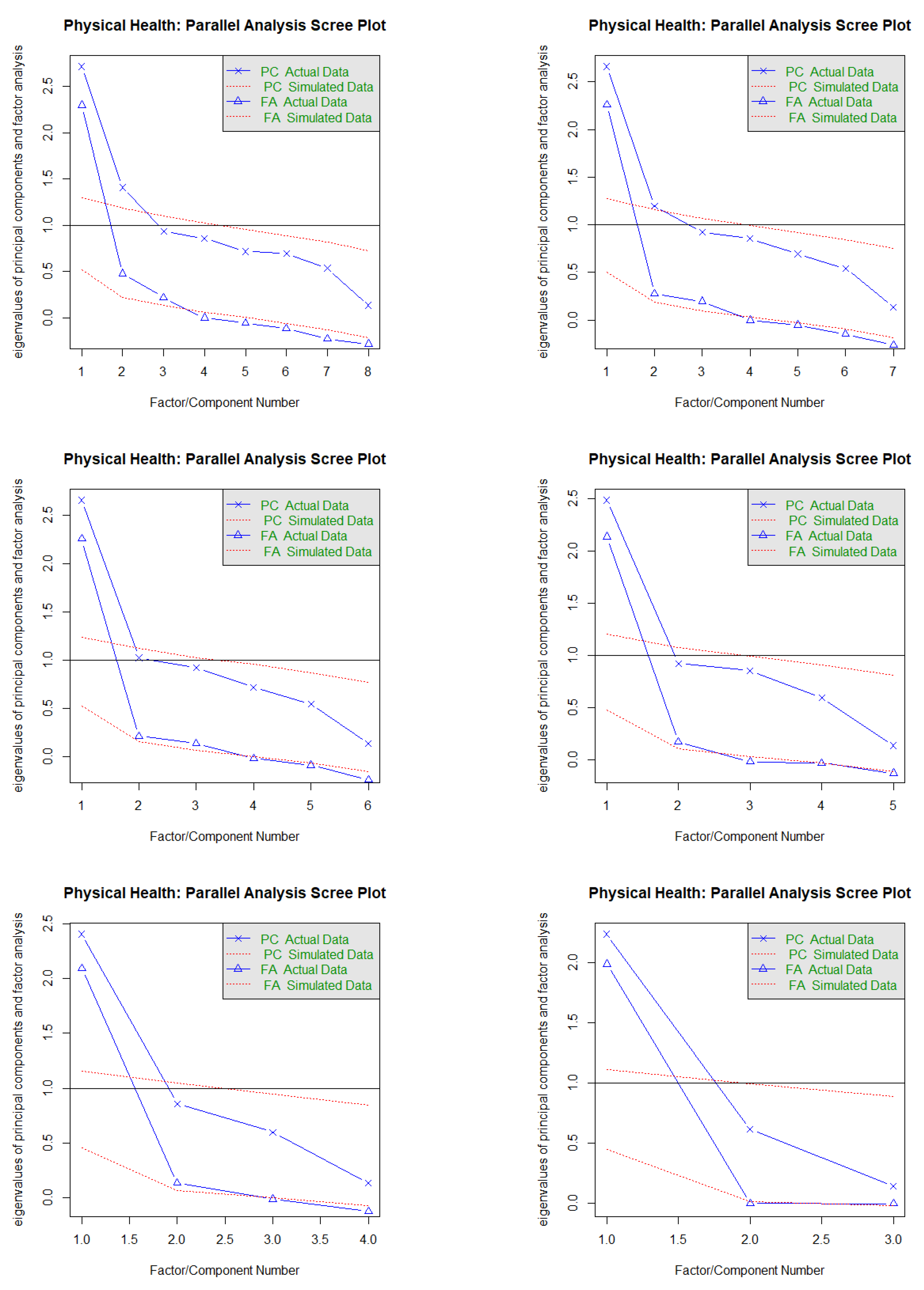 Ejihpe 13 00171 g0a2