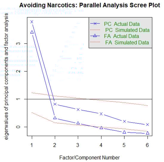 Ejihpe 13 00171 g0a3