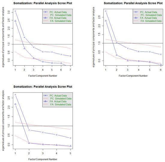 Ejihpe 13 00171 g0a4