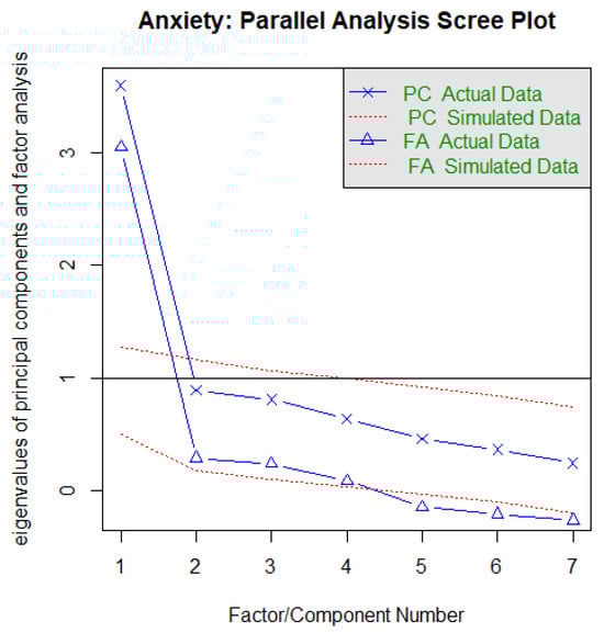 Ejihpe 13 00171 g0a5
