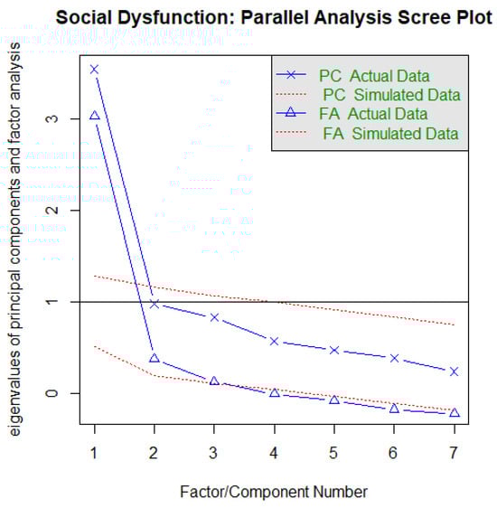 Ejihpe 13 00171 g0a6