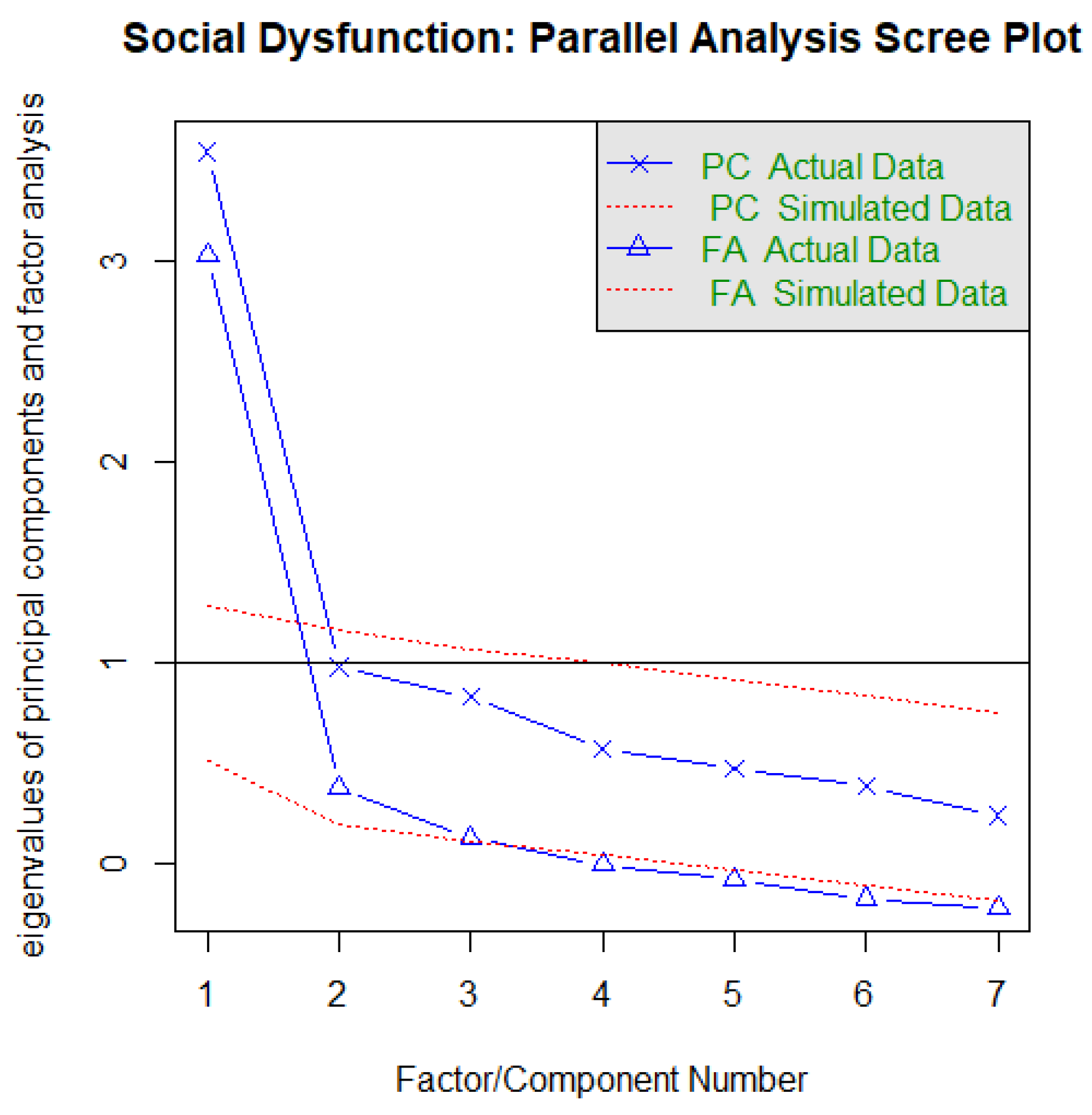 Ejihpe 13 00171 g0a6
