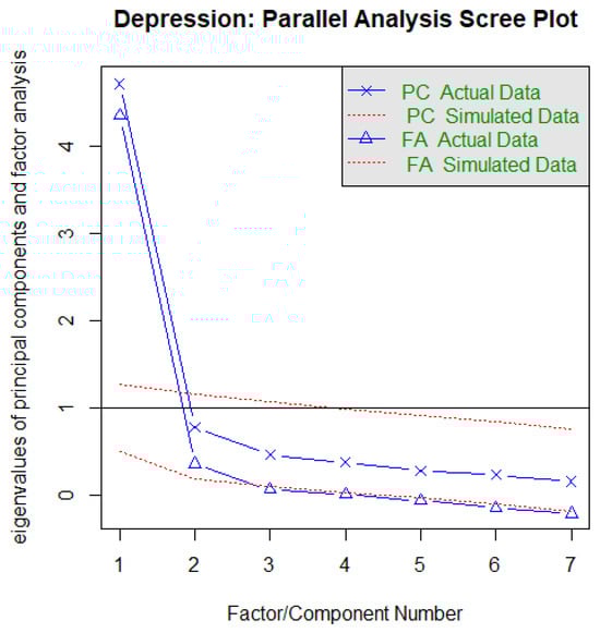 Ejihpe 13 00171 g0a7