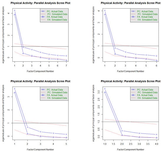 Ejihpe 13 00171 g0a8