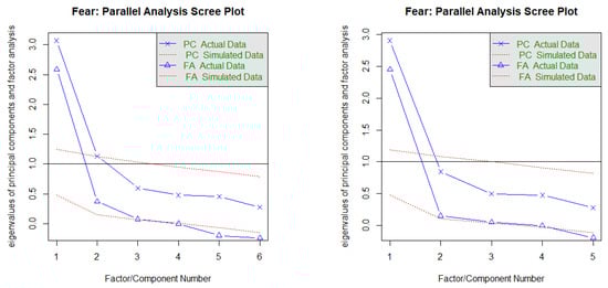 Ejihpe 13 00171 g0a9