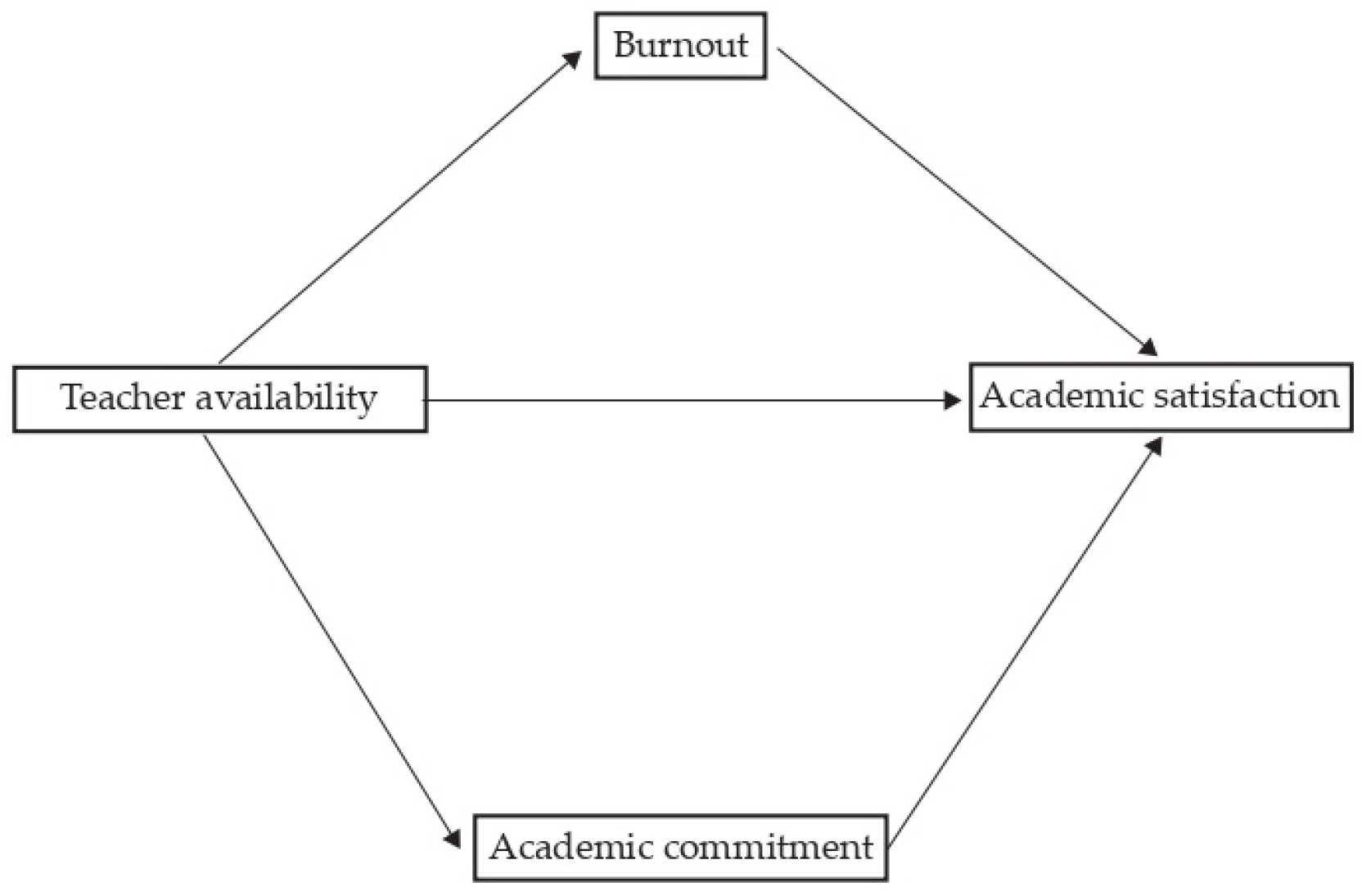 Ejihpe 13 00174 g002