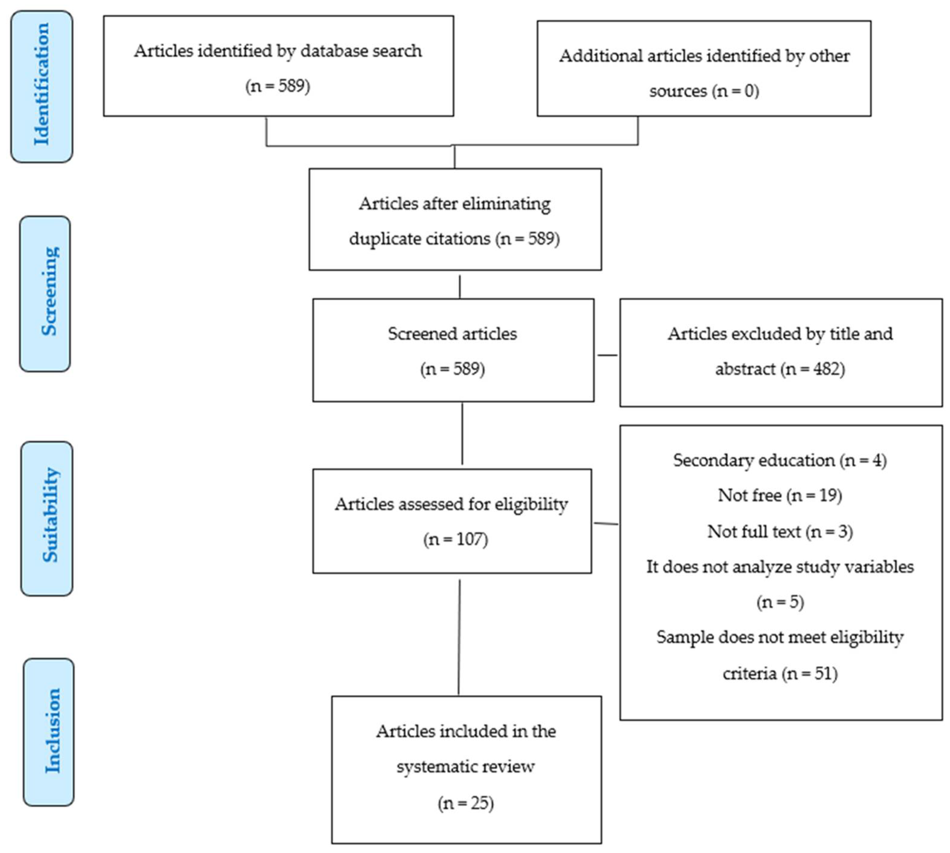 Ejihpe 13 00176 g001 Ejihpe 13 00176 g001