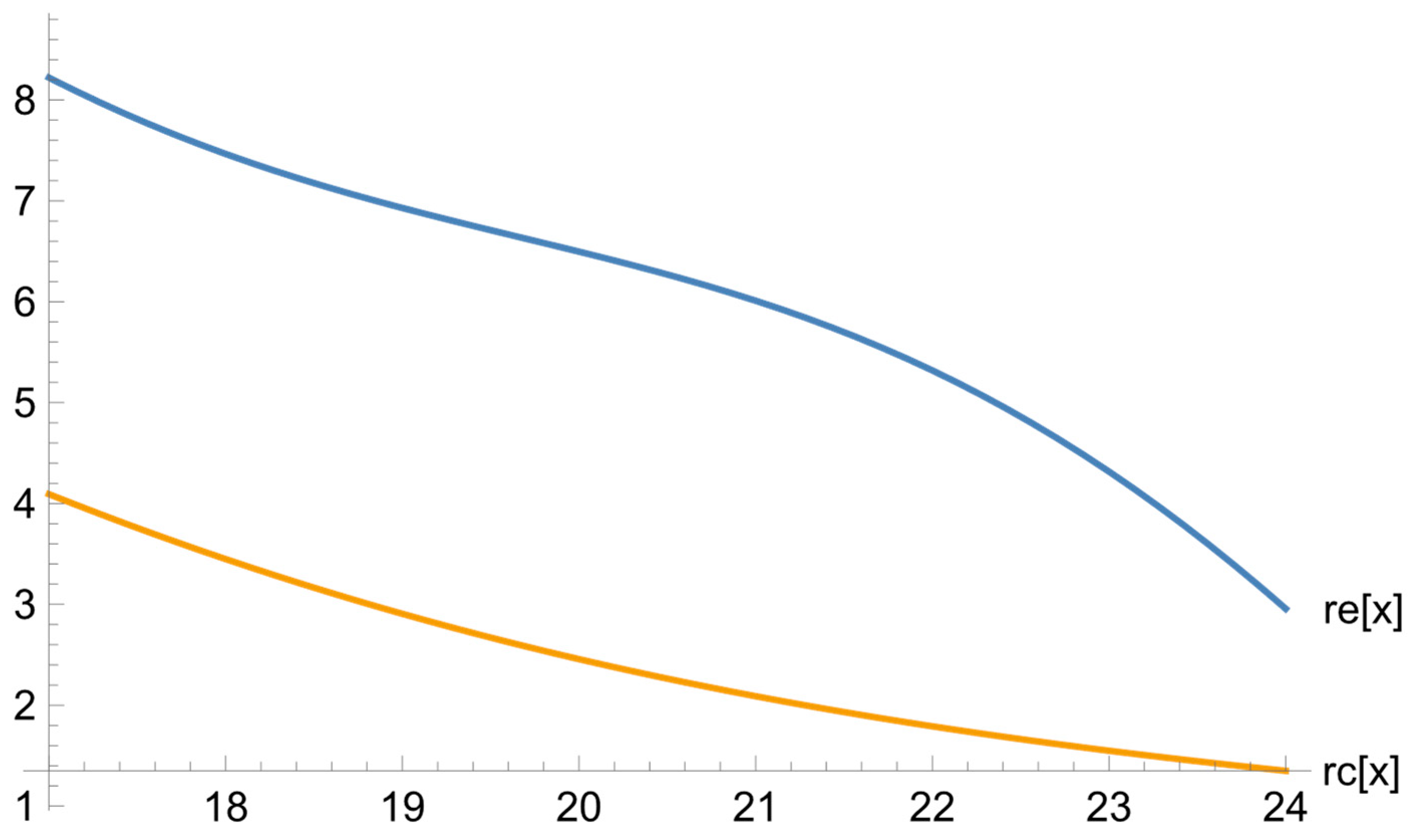 Ejihpe 13 00185 g001