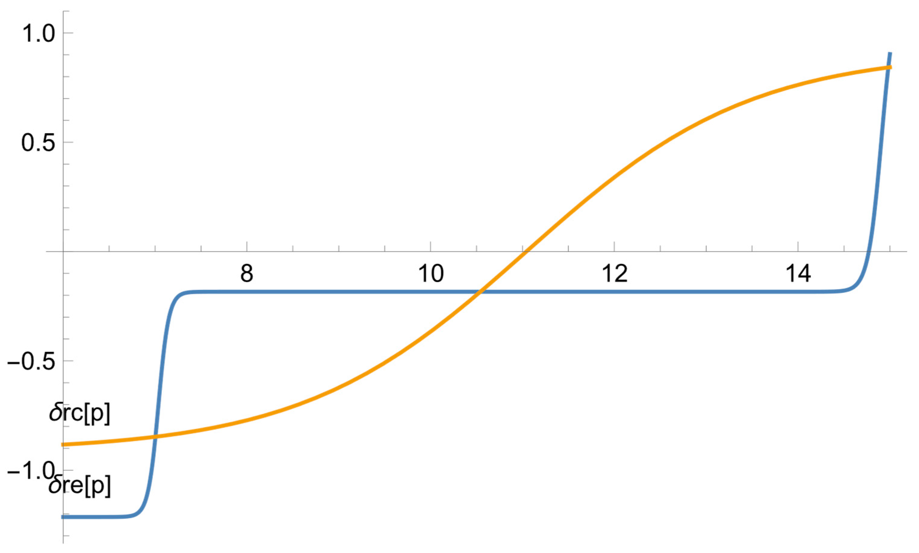 Ejihpe 13 00185 g003