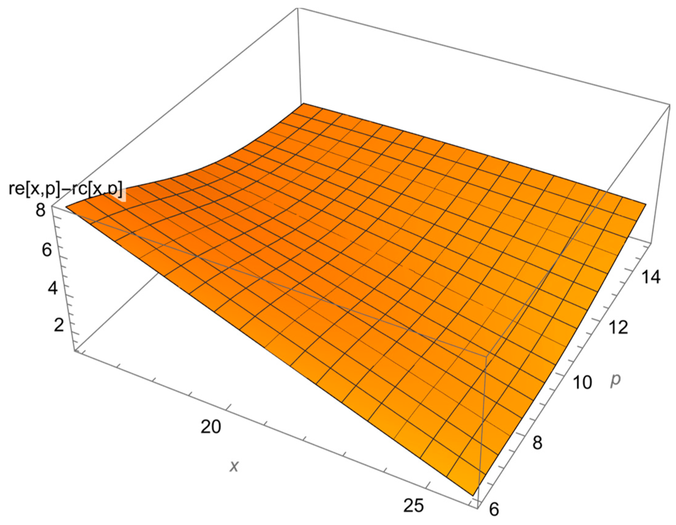 Ejihpe 13 00185 g004