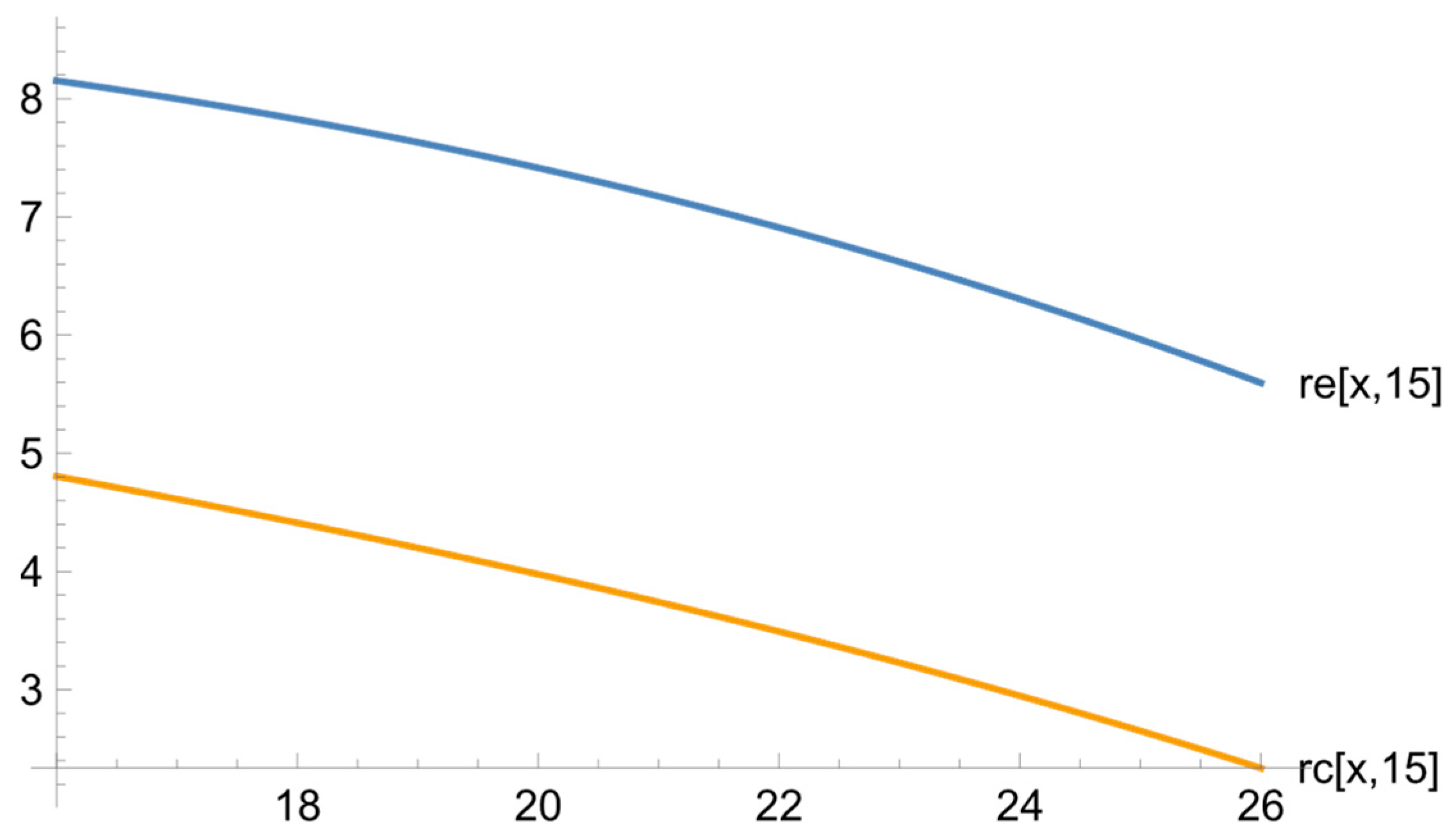 Ejihpe 13 00185 g006