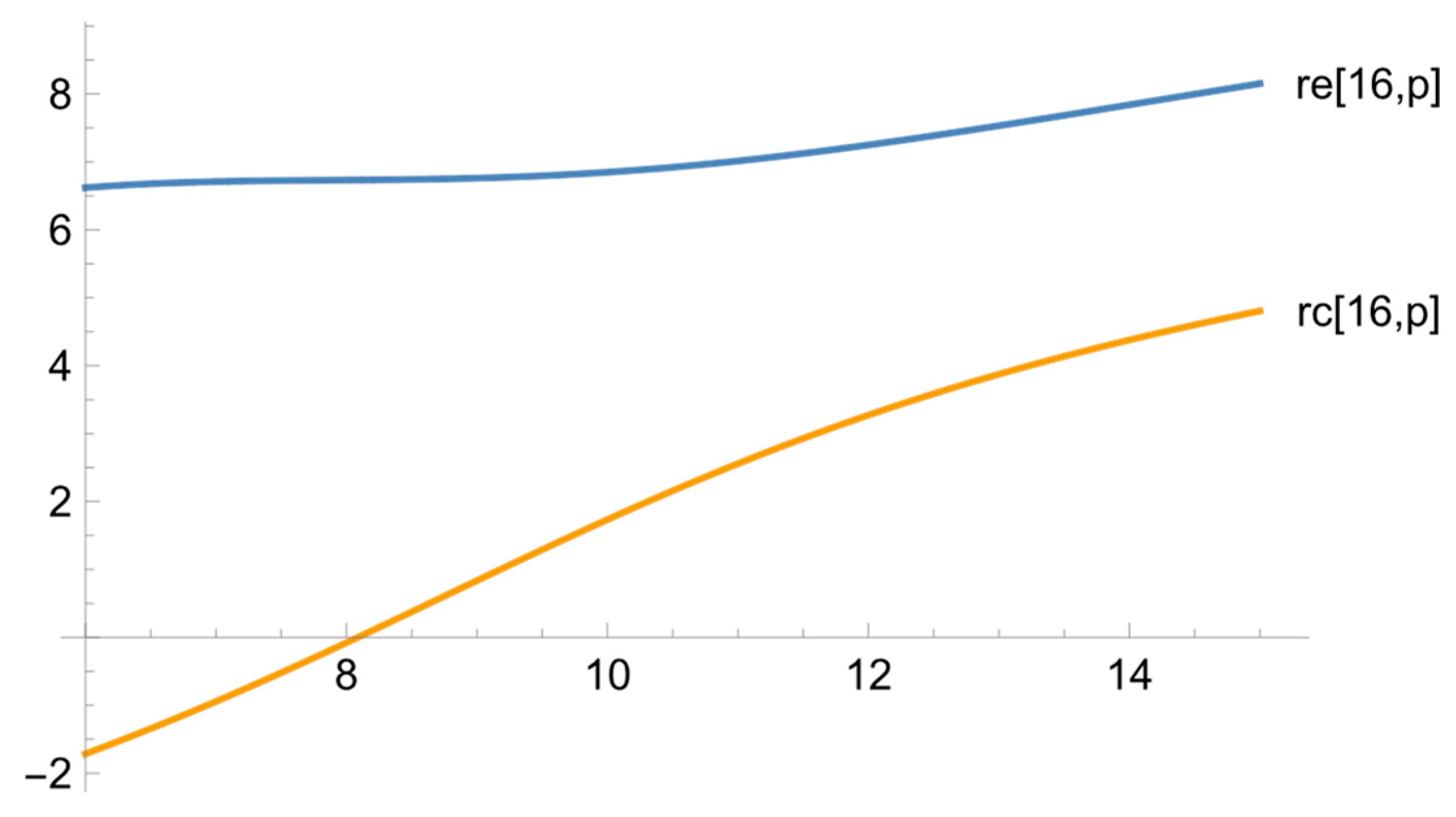 Ejihpe 13 00185 g007