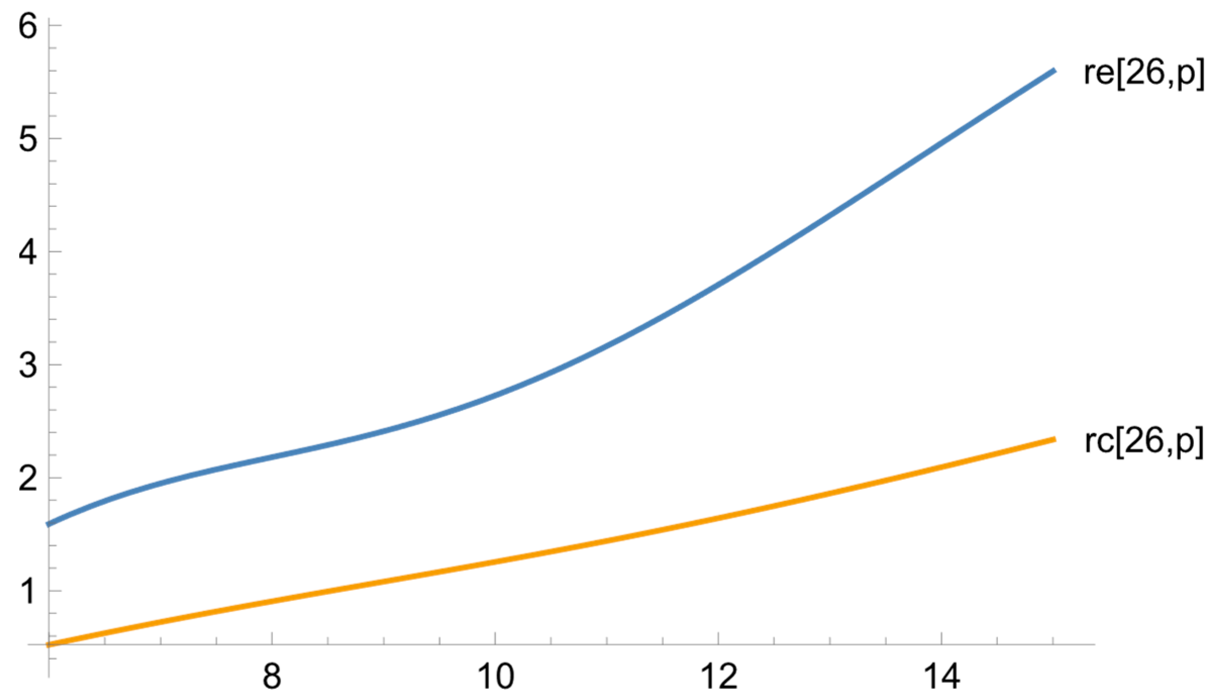Ejihpe 13 00185 g008