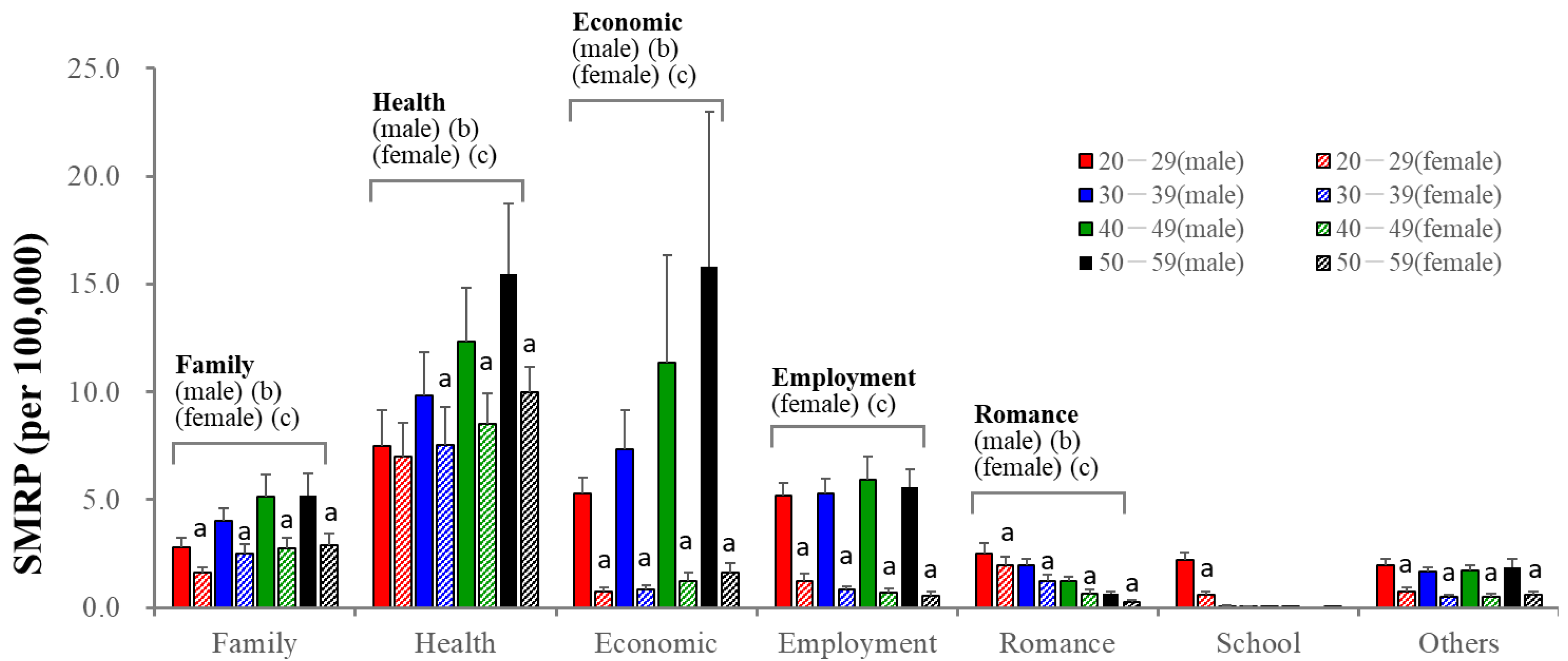 Ejihpe 13 00193 g002