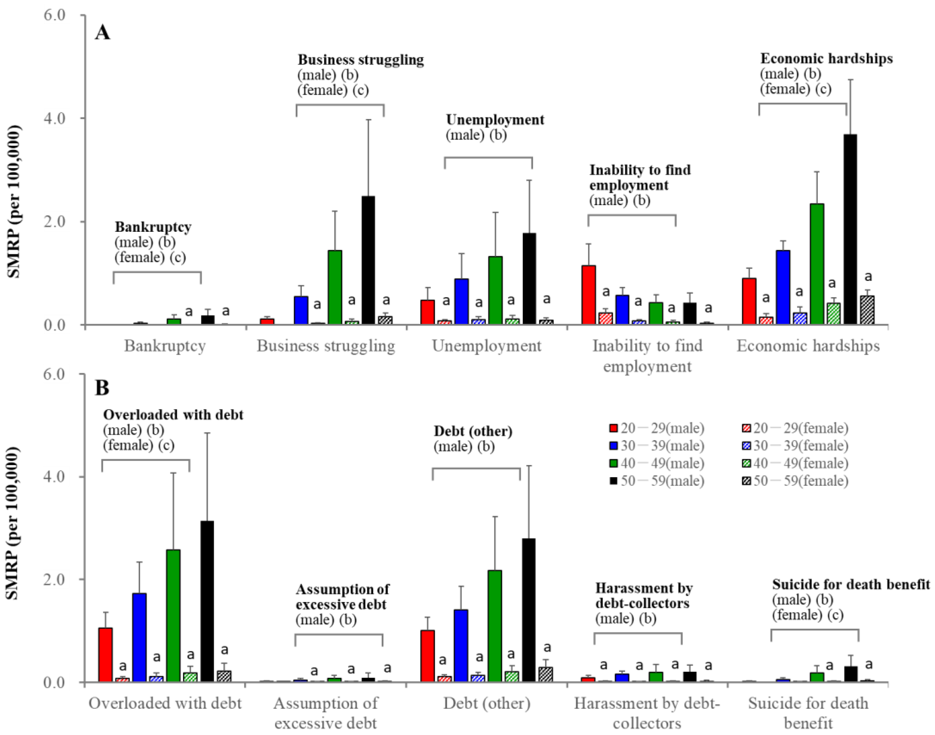Ejihpe 13 00193 g005