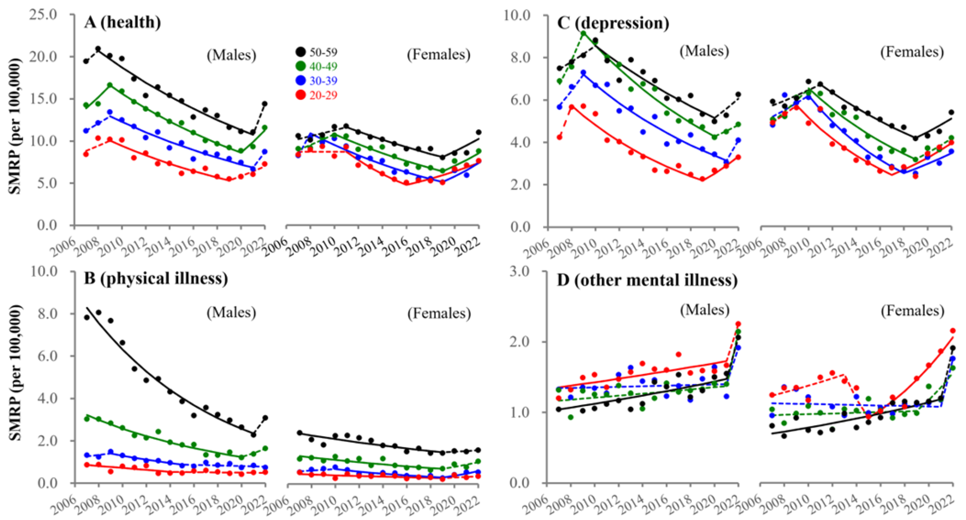 Ejihpe 13 00193 g006