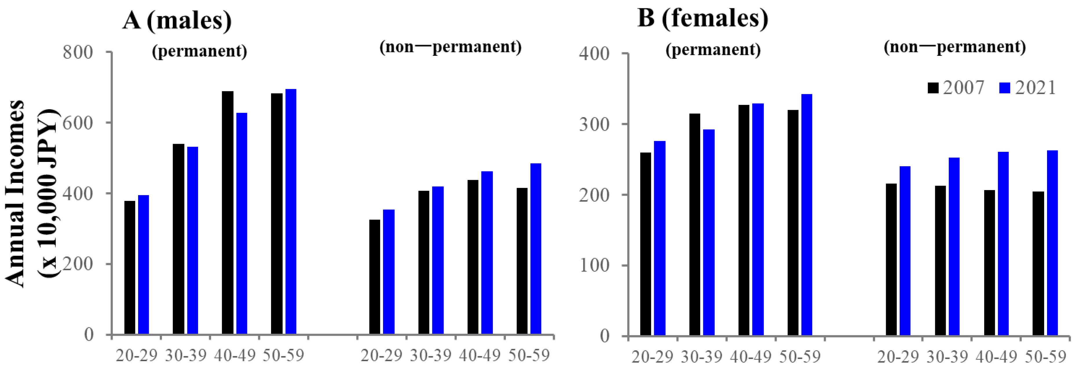 Ejihpe 13 00193 g009