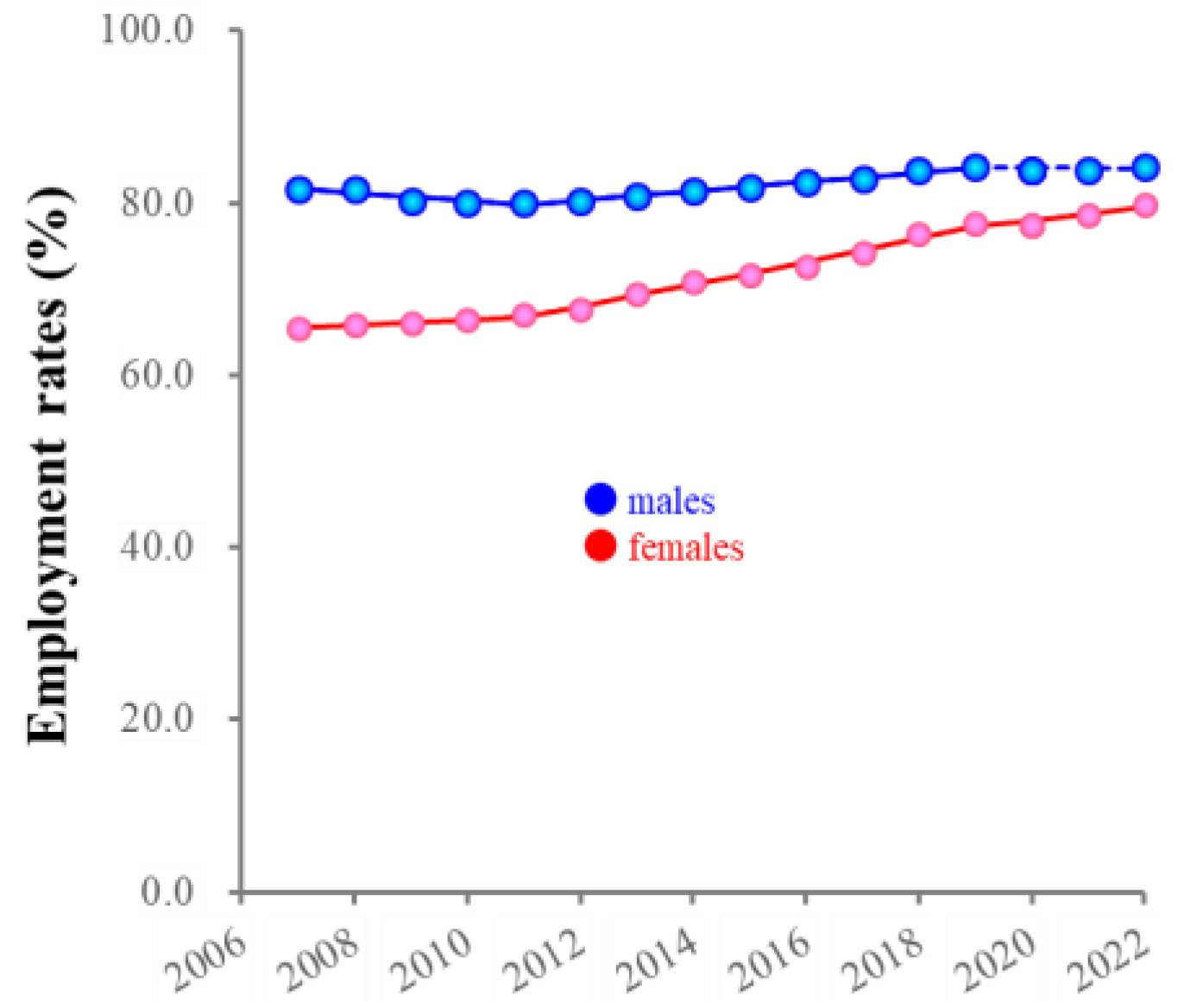 Ejihpe 13 00193 g011