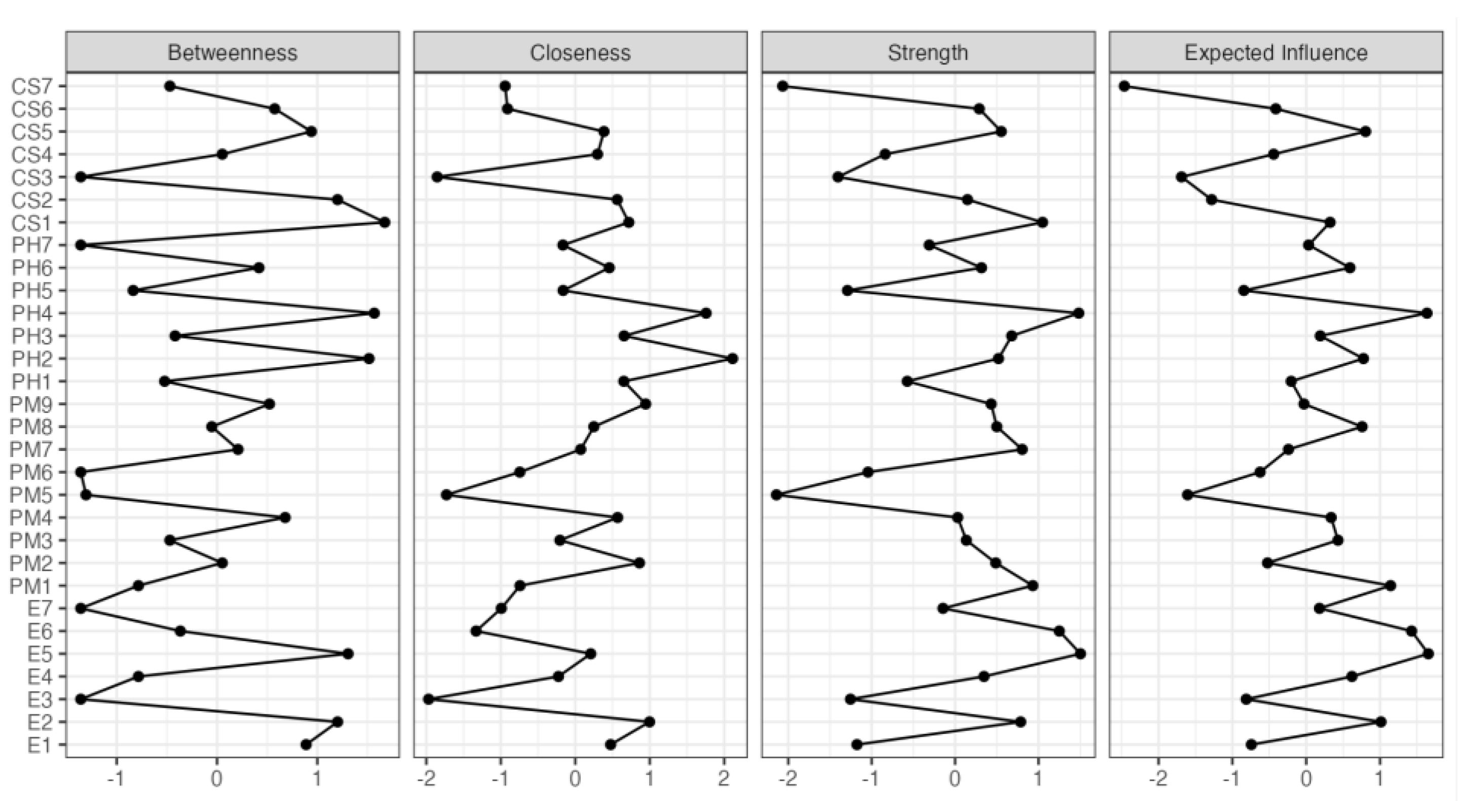 Ejihpe 13 00198 g002