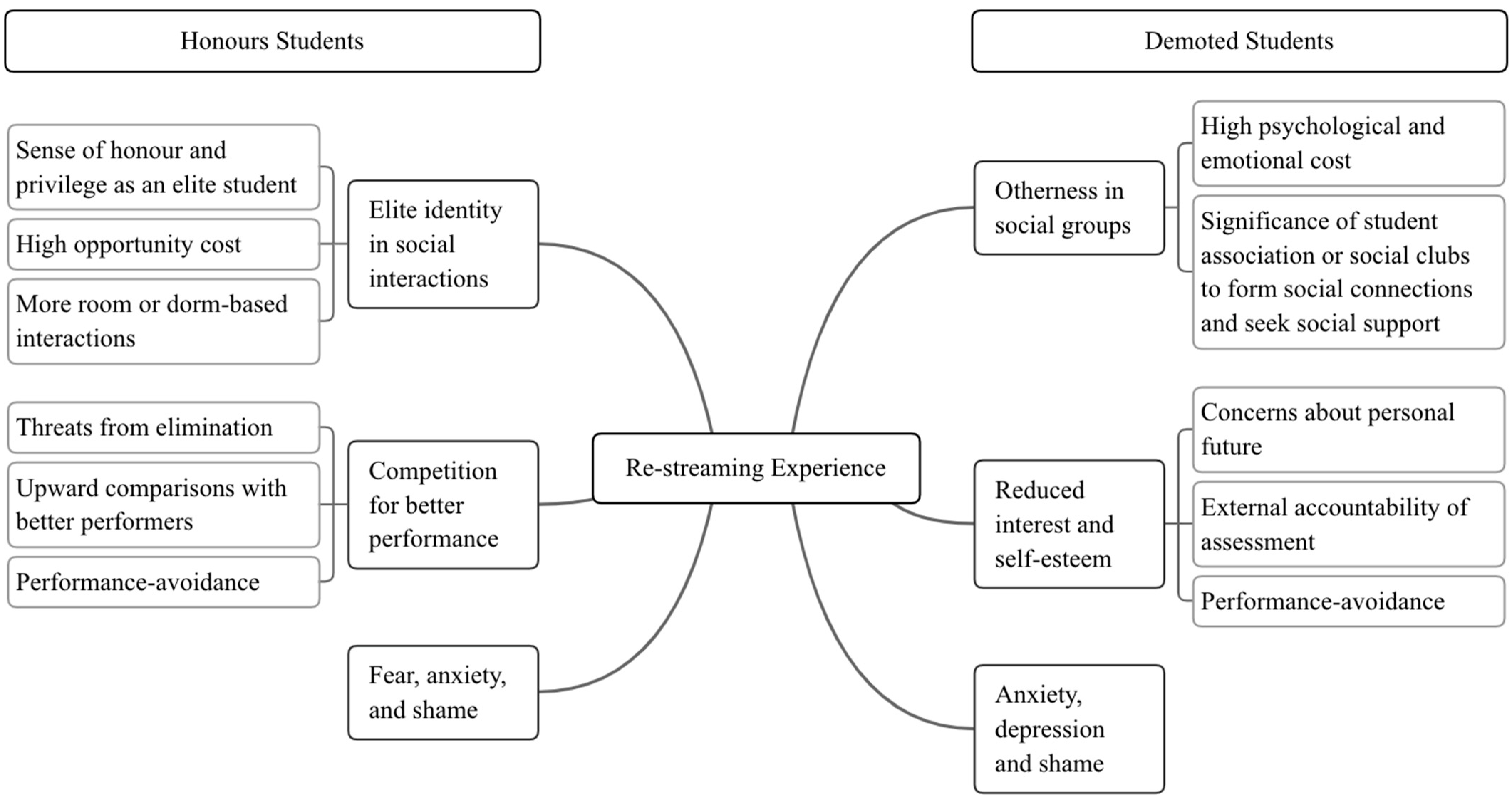 Ejihpe 14 00011 g002