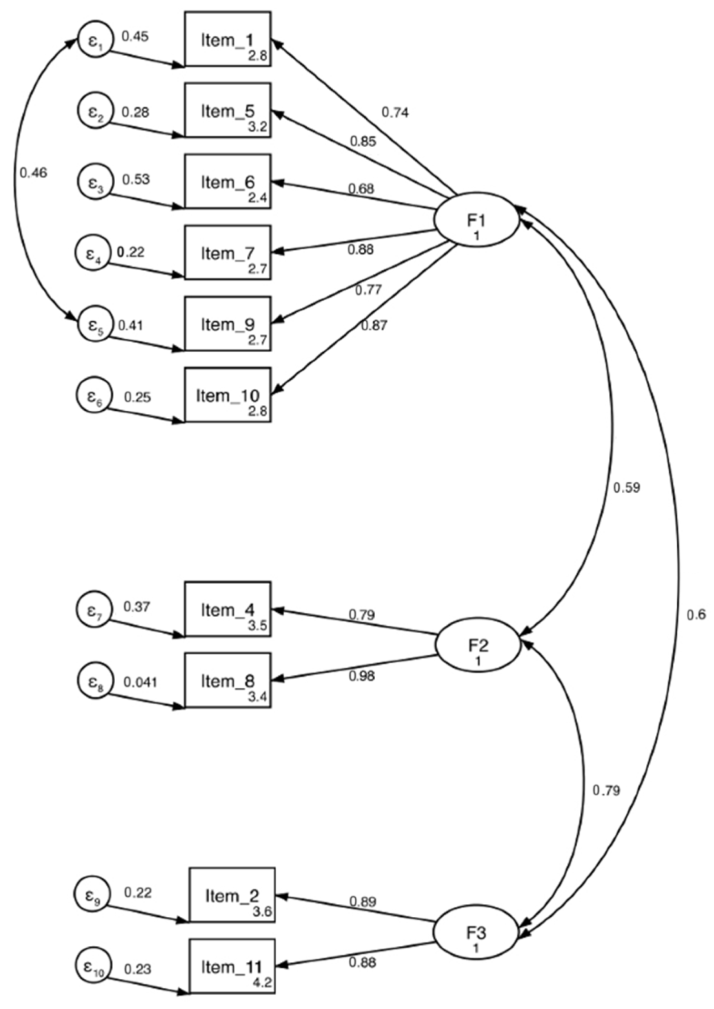 Ejihpe 14 00012 g002