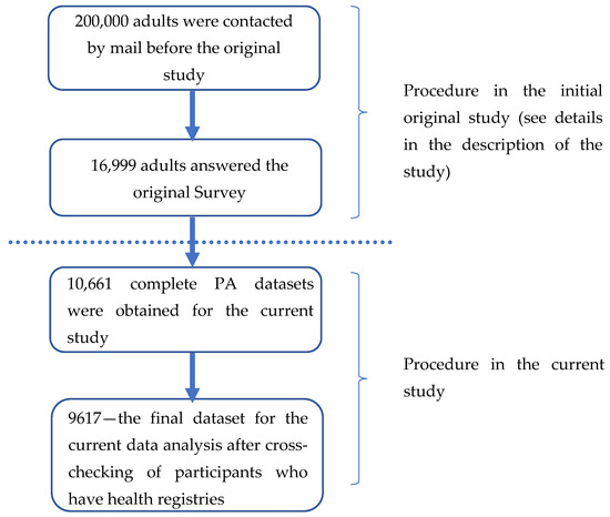 Ejihpe 14 00017 g0a1