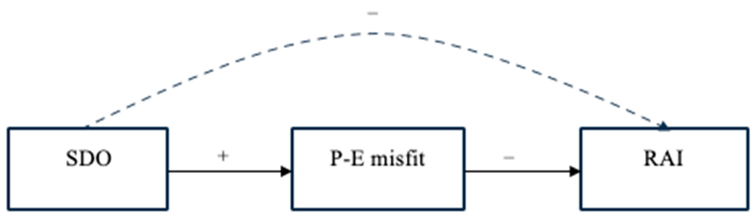 Ejihpe 14 00018 g001