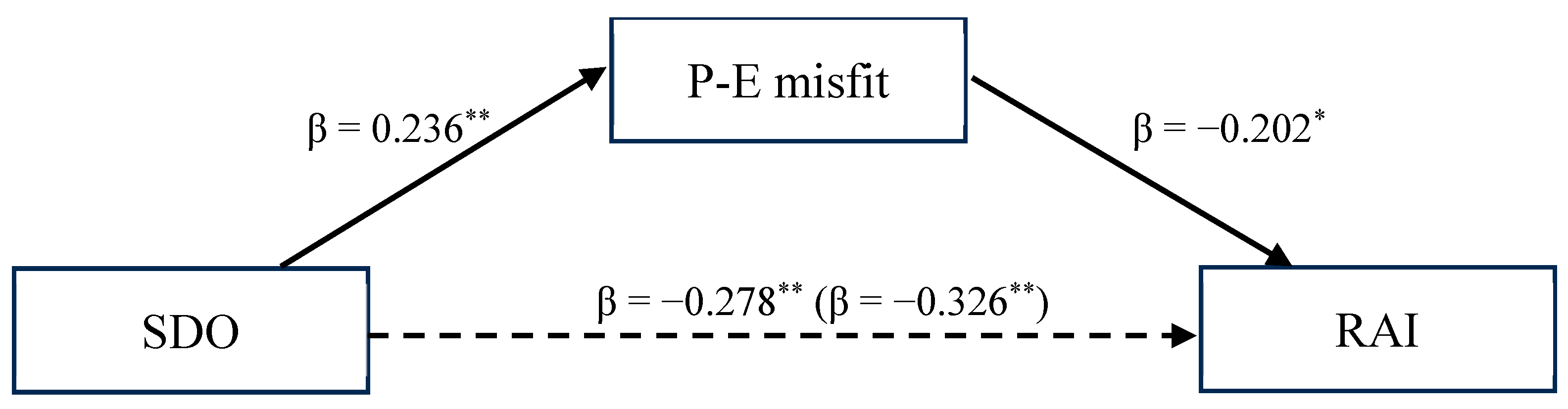 Ejihpe 14 00018 g002