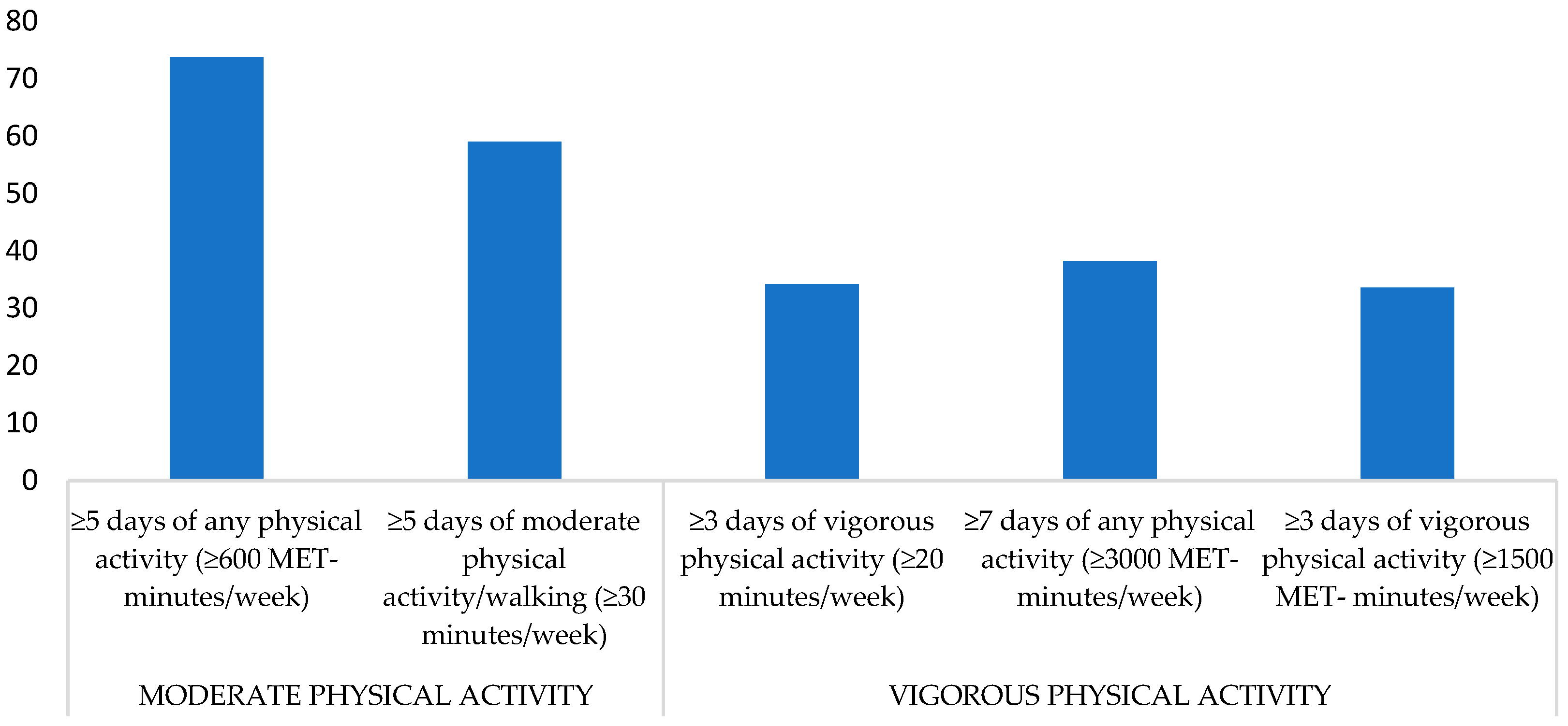 Ejihpe 14 00020 g001