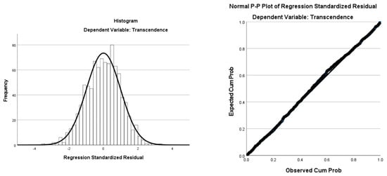 Ejihpe 14 00028 g0a2b