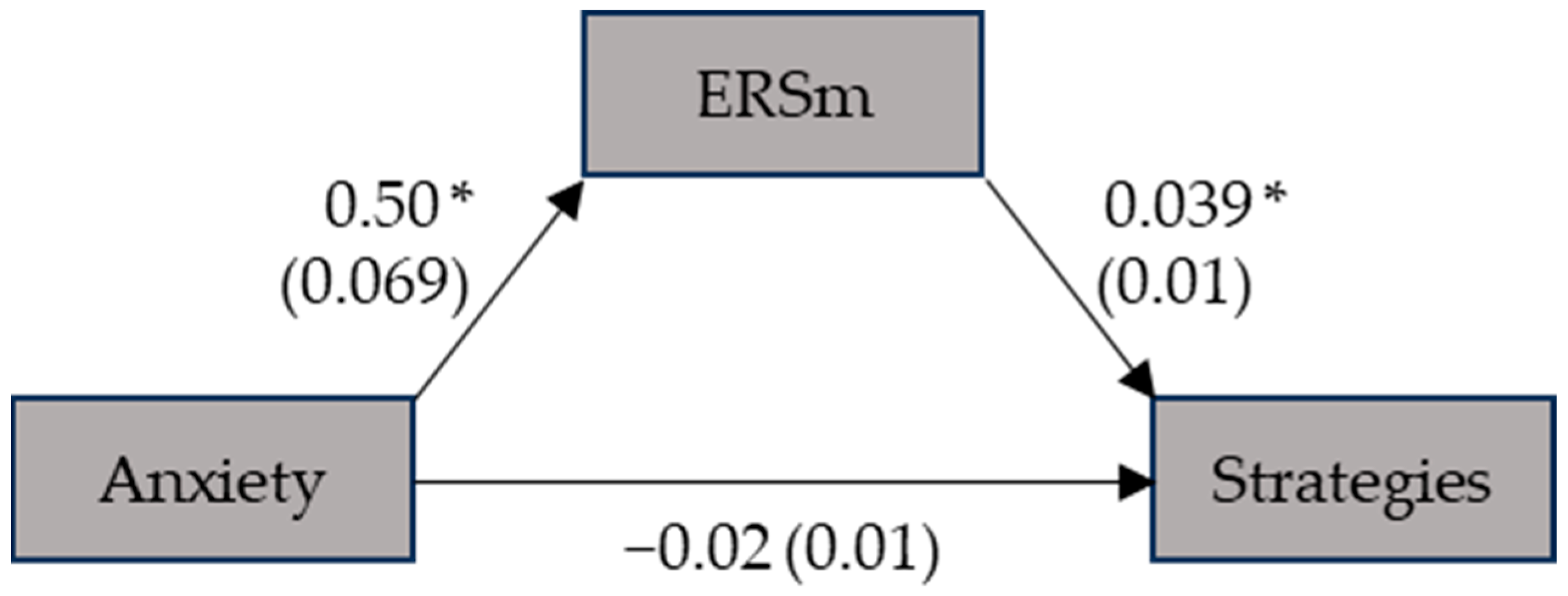 Ejihpe 14 00034 g002